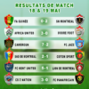 Lancement de la Saison 2024 de la LIGAF: Récapitulatif des Matchs de la première journée