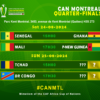 CAN Montréal 2024 : Les Affiches des Quarts de Finale Révélées