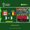 CAN MONTREAL 2024 : résultat des deuxièmes rencontres, match Canada vs Tchad